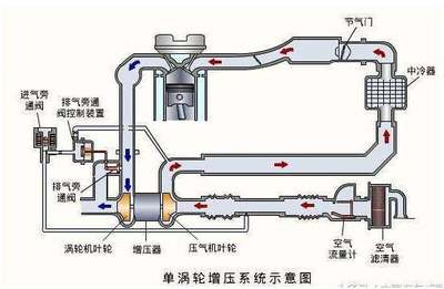 老压气是怎么回事