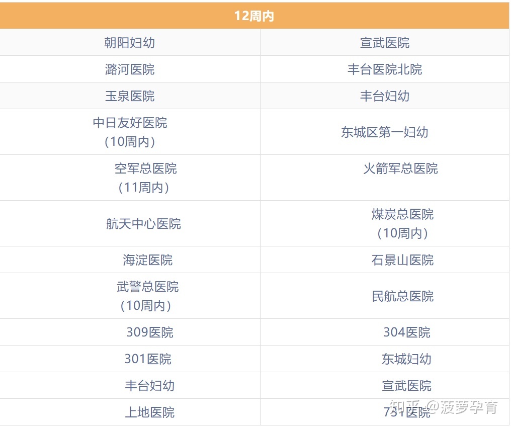 怀孕建档是什么意思