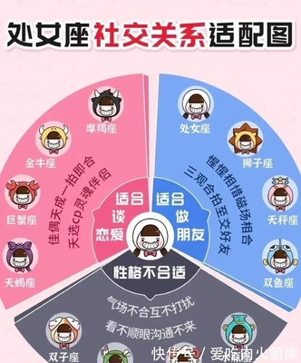 星座相配