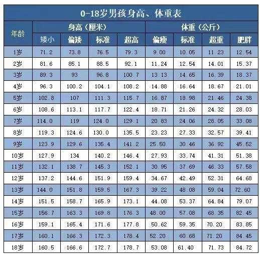 生长激素 一个月长多少