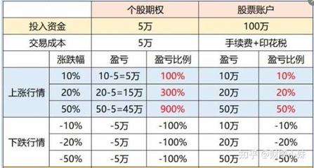 场外期权合法吗