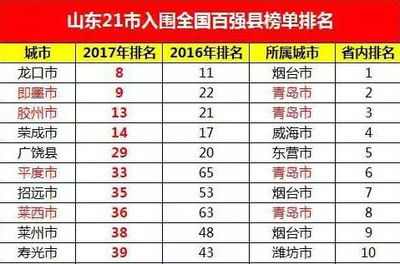 全国县级房价排名