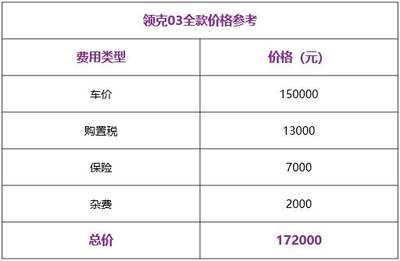 月薪6000如何贷款15万