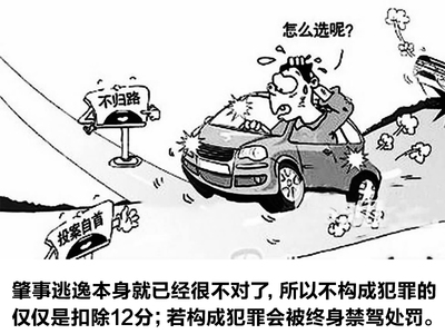 肇事逃逸尚不构成犯罪
