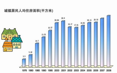 房子的面积