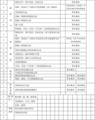 接地试验包括哪些项目