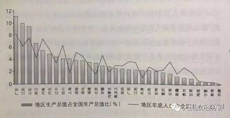 各城市房价