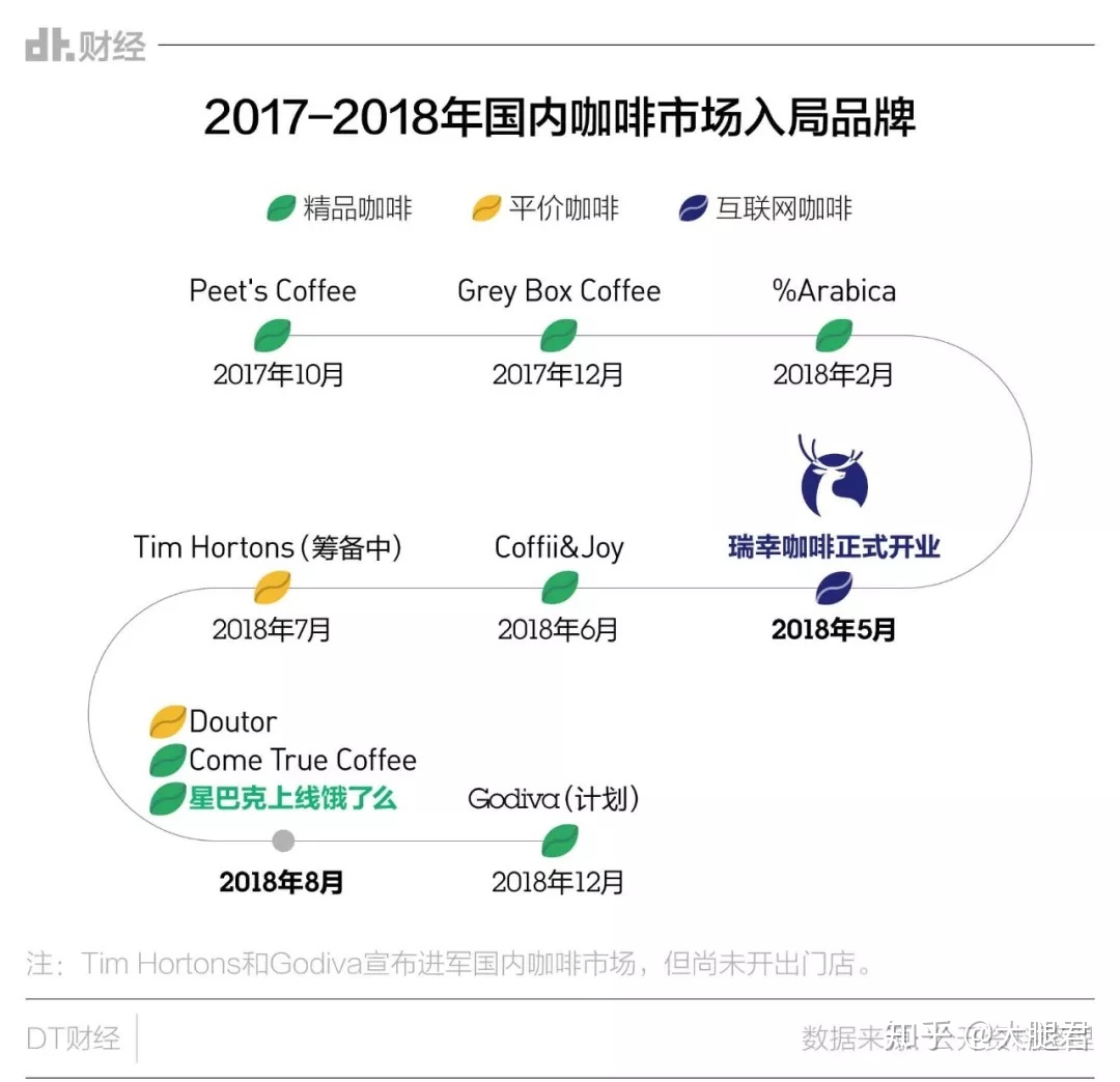 咖啡的市场定位怎么写