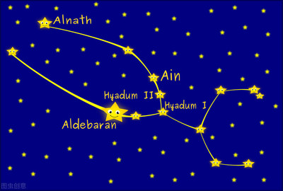 土星星座代表什么