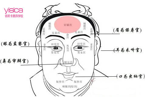 耳高于眉的男人命运