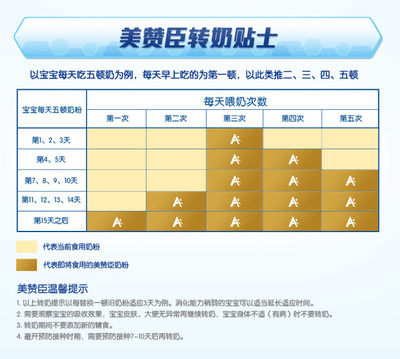 小孩奶粉要吃到几岁