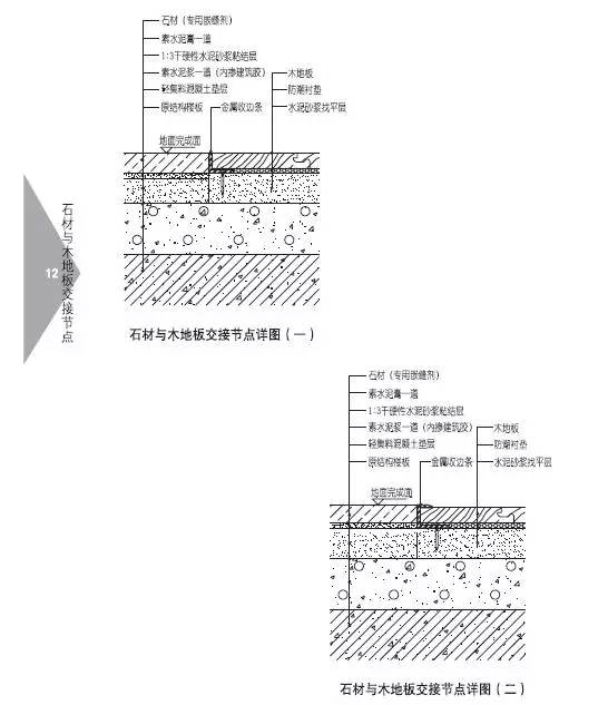木地板地面的构造要点