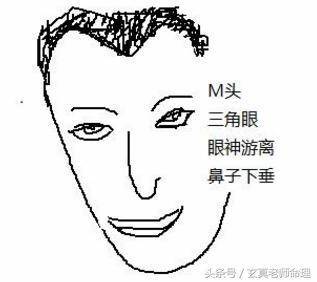 勾鼻子男人面相