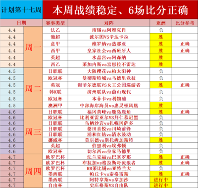 15周加5天是几个月