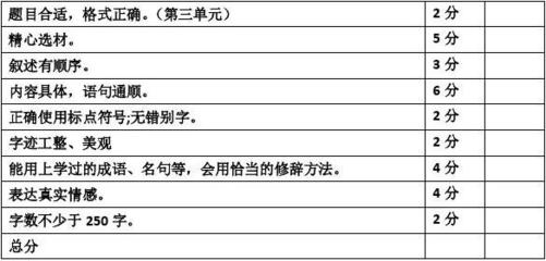 四年级作文怎么打分