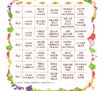 宝宝8个月辅食食谱