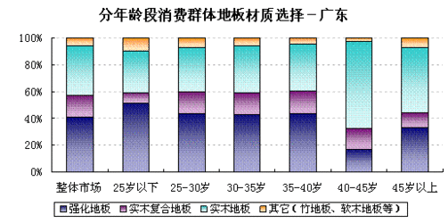 广东实木环保地板价格