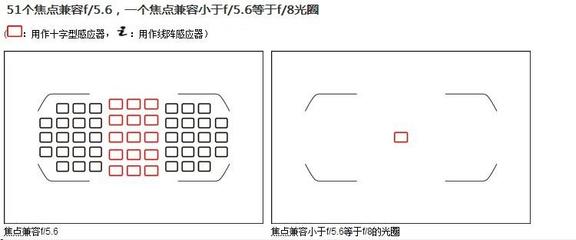 什么是十字型对焦点