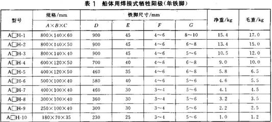 船舶阳极防腐标准