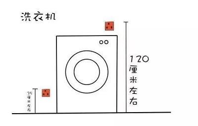 洗衣机插座多少安