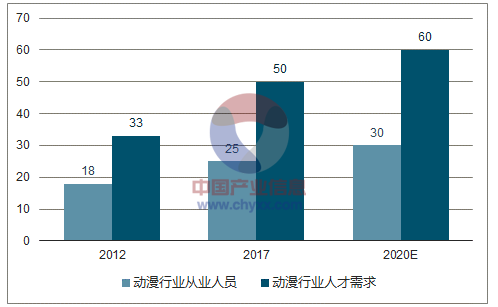 设计行业发展趋势