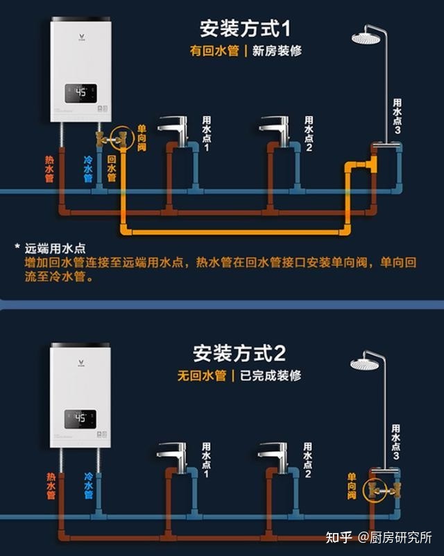 海尔燃气热水器如何使用