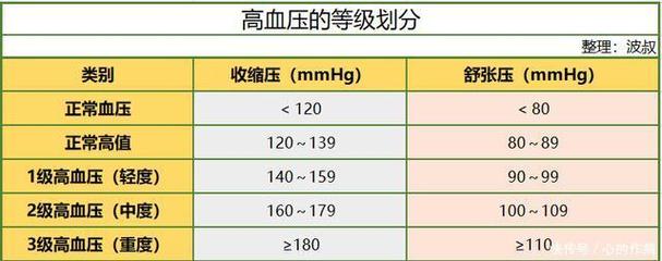 高血压复查确诊时间是多少