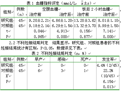 ?x后二小时血糖值多少正常