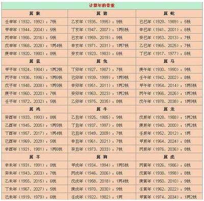出生八字查询