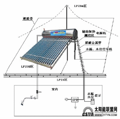 安装太阳能热水器步骤