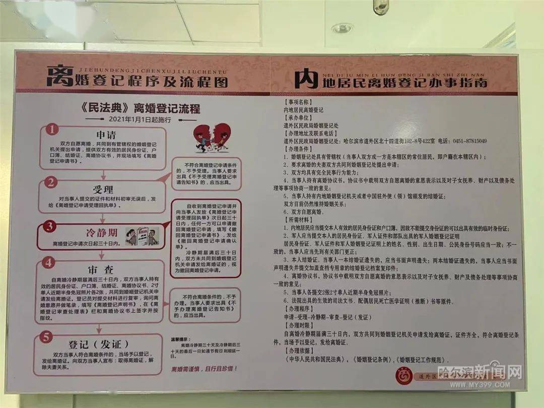 办理离婚的流程