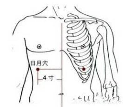 后背胀是怎么回事