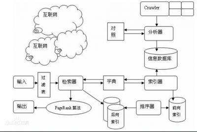 简述信息检索的原理