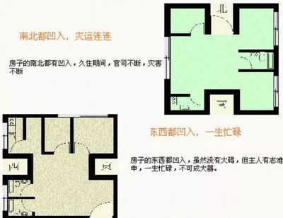 风水与装修