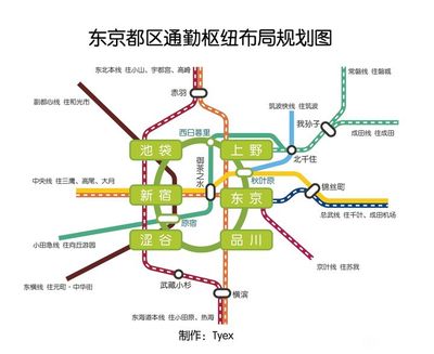 70变频器s3是什么开关