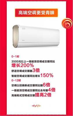 美的空调卖点