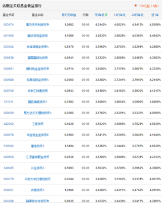 南方基金定投如何赎回