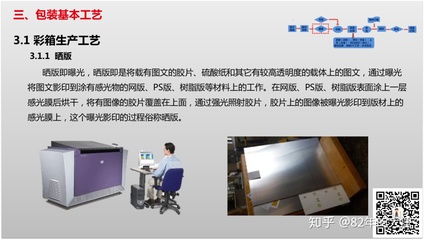 彩箱生产工艺流程