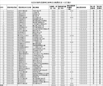 金华银行网点 电话是多少