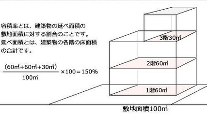 阳台算公摊面积吗