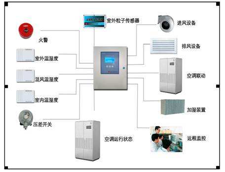 温湿度传感器原理图