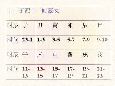 八字时辰表