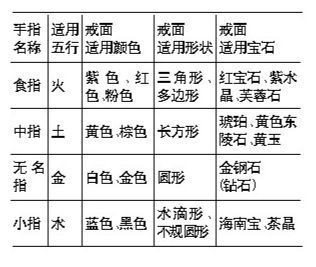 木命适合什么颜色