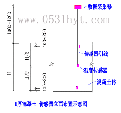 测温记录仪原理
