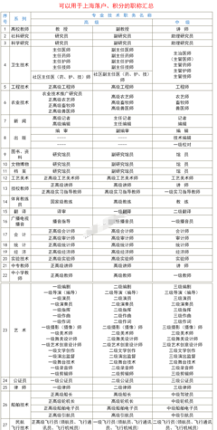 上海幼儿园入学条件