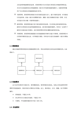 旅游管理系统软件有哪些