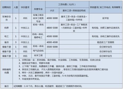 钢结构企业招聘（钢结构企业在招聘时主要关注应聘者的专业知识、技能、工作经验及学历背景等方面） 钢结构网架施工 第3张