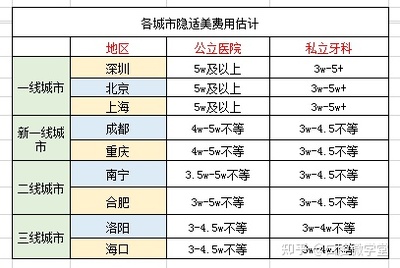 牙科费用是多少