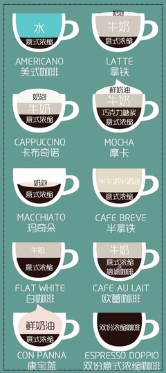 咖啡和牛奶的比例