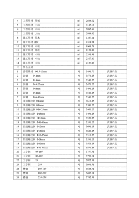 2014年建筑材料价格